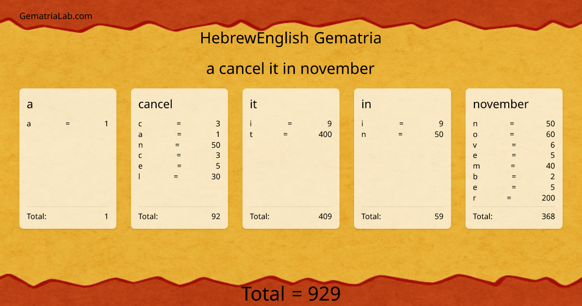 a cancel it in november in hebrewEnglish Gematria